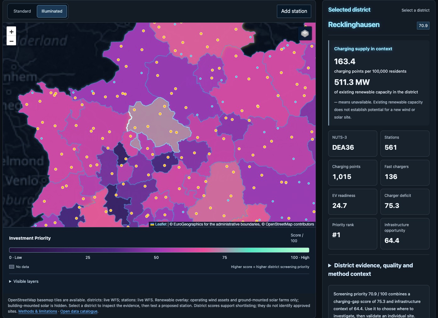 Recklinghausen selected on the map, with charging supply and district scores in the side panel
