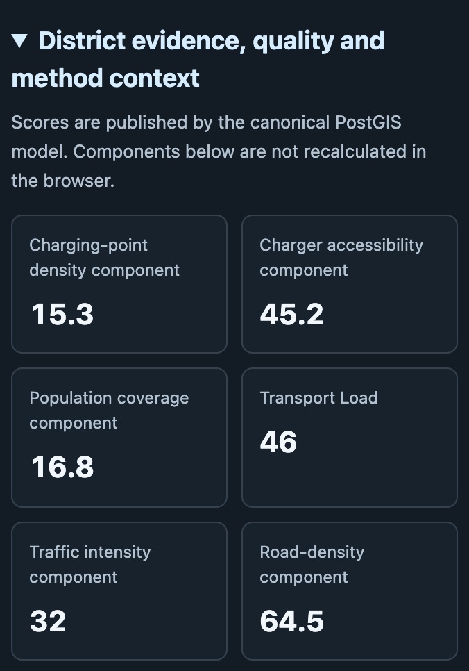 Expanded district evidence showing the individual charging and transport score components for Recklinghausen